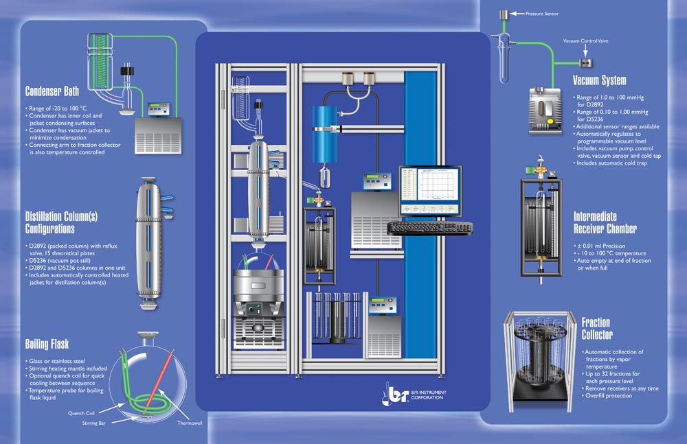 ASTM D2892 D5236 Fully Automatic Crude Oil Distillation Big Picture